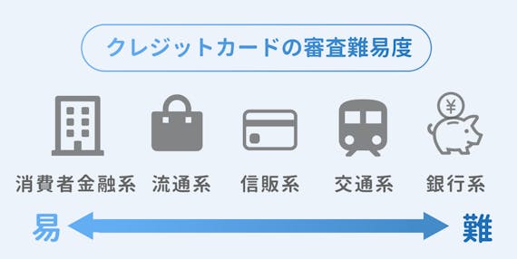 ライフカードの独自審査は甘い 審査落ちの原因や審査時間について解説 クレジットカード クレジットカードタウン おすすめクレジットカード 比較 ランキング情報メディア ライフカードの独自審査は甘い 審査落ちの原因や審査時間について解説 クレジットカード クレジットカードタウン おすすめクレジットカード 比較 ランキング情報メディア