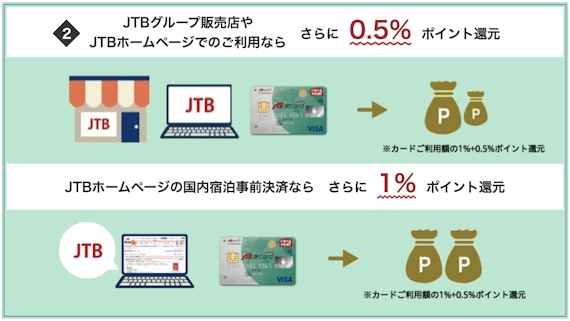jtb_jtb旅カード_ポイント還元率