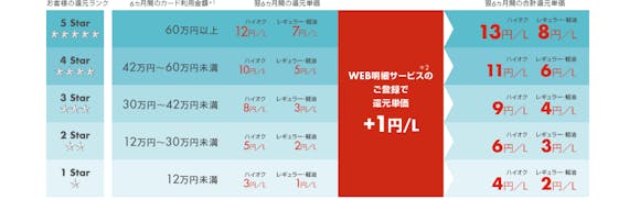 シェル スターレックスカード_公式