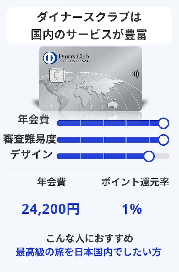 made_ゴールドカードステータス2-2
