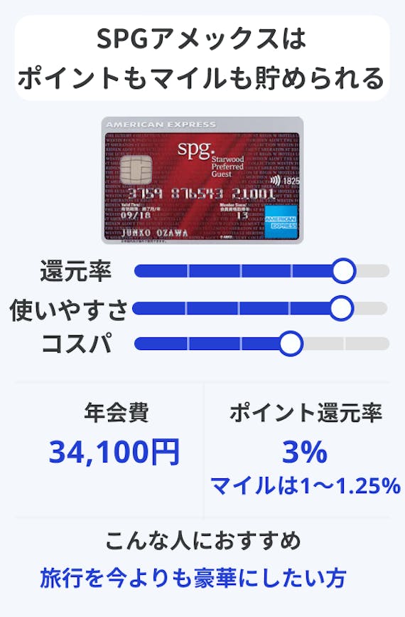 SPGアメックスポイント還元率➀
