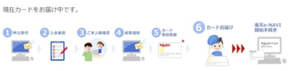 rakutencard_楽天カード_スクショ_発行状況