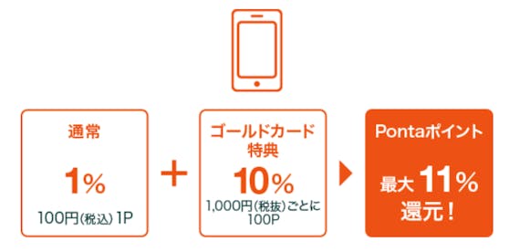スクショ_aupayゴールド