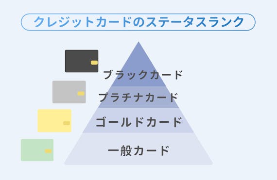 made_ステータス