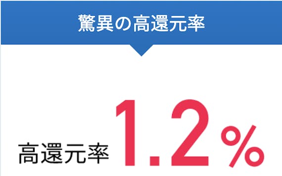 リクルートカード_ポイント還元率