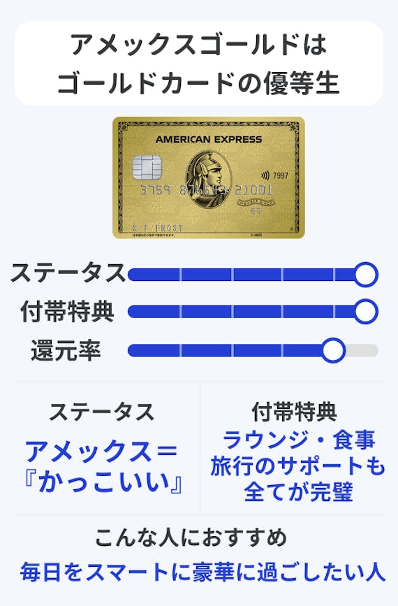 made_amexgoldアメックスゴールド