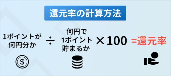 amade_還元率の計算方法