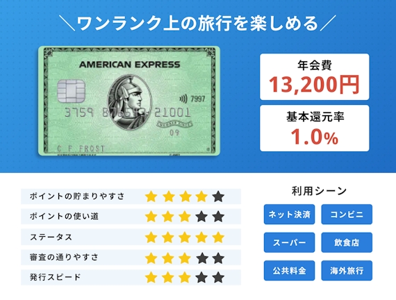 イオンペット 安い amex 支払い