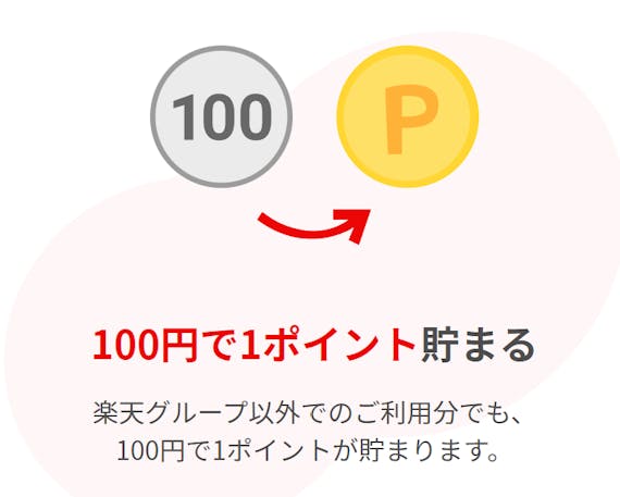 rakuten_楽天カード_楽天ポイント