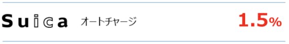 ビックカメラSuicaカード_Suicaチャージ