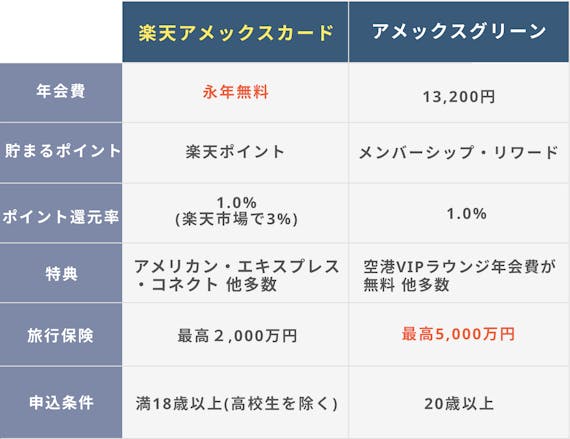 h2made_楽天アメックス表